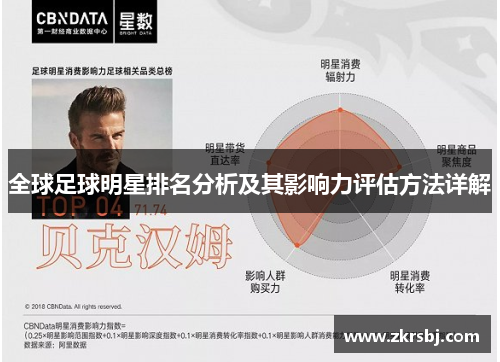 全球足球明星排名分析及其影响力评估方法详解