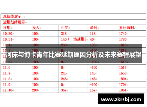 河床与博卡青年比赛延期原因分析及未来赛程展望
